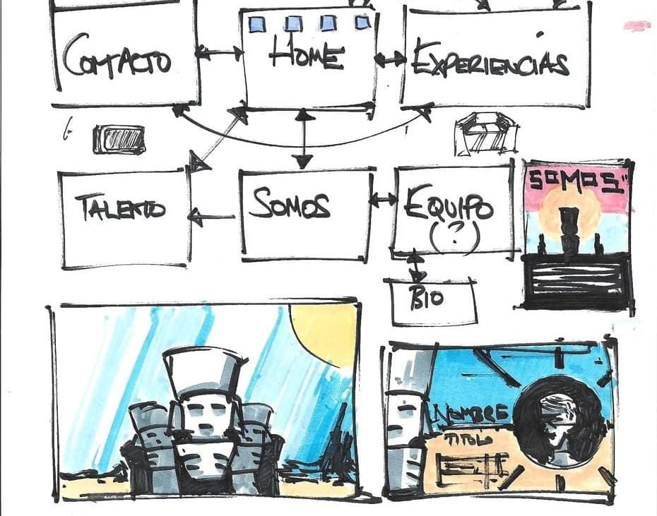 Proceso creativo de Nick Stone-Creative Technologist